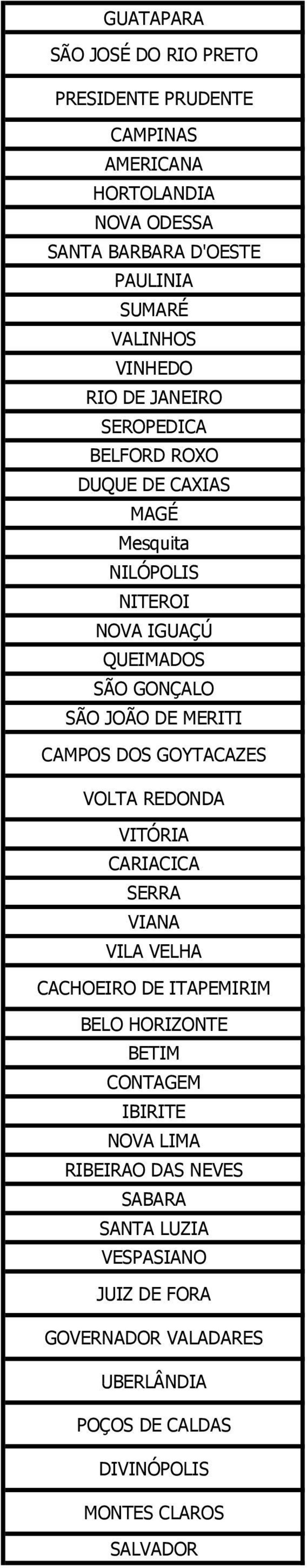 MERITI CAMPOS DOS GOYTACAZES VOLTA REDONDA VITÓRIA CARIACICA SERRA VIANA VILA VELHA CACHOEIRO DE ITAPEMIRIM BELO HORIZONTE BETIM CONTAGEM IBIRITE