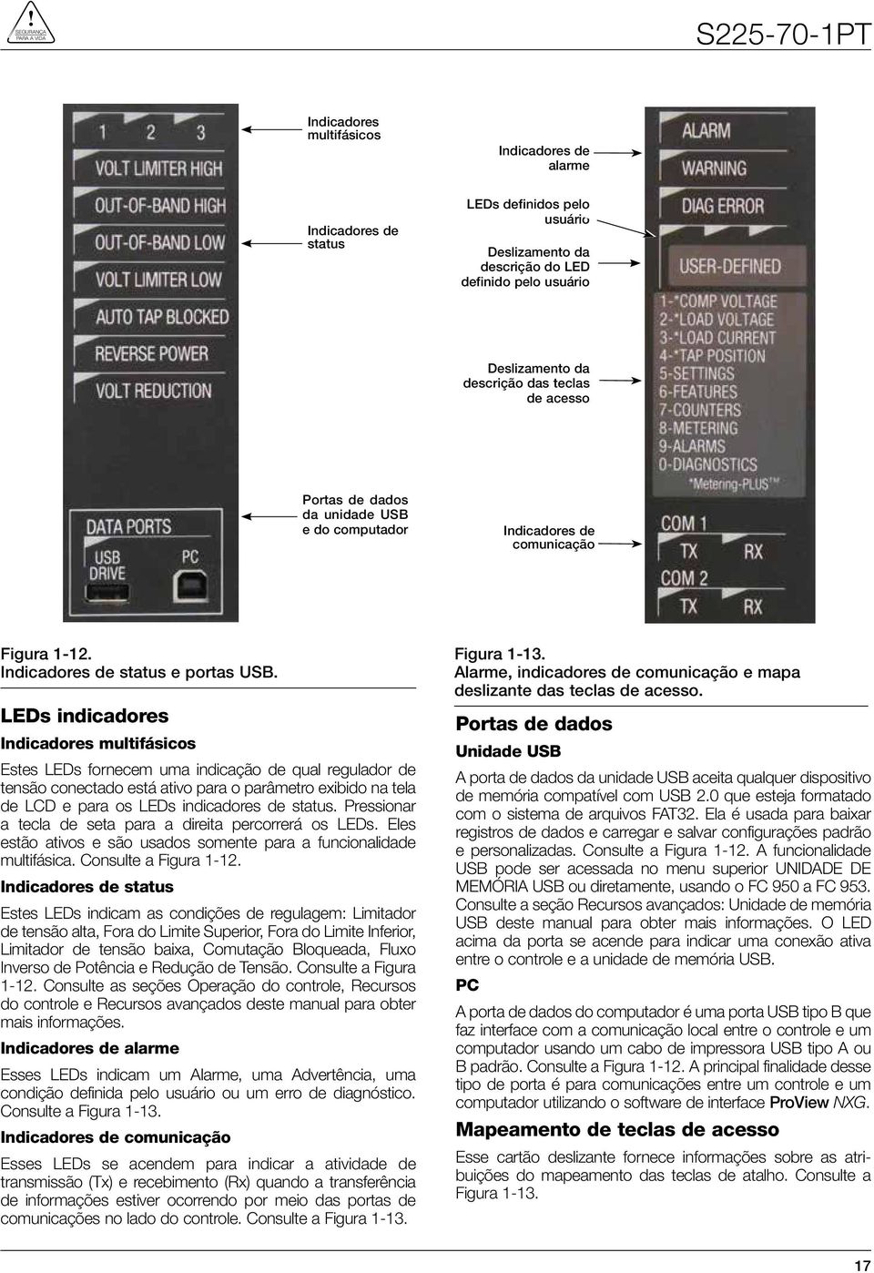 LEDs indicadores Indicadores multifásicos Estes LEDs fornecem uma indicação de qual regulador de tensão conectado está ativo para o parâmetro exibido na tela de LCD e para os LEDs indicadores de