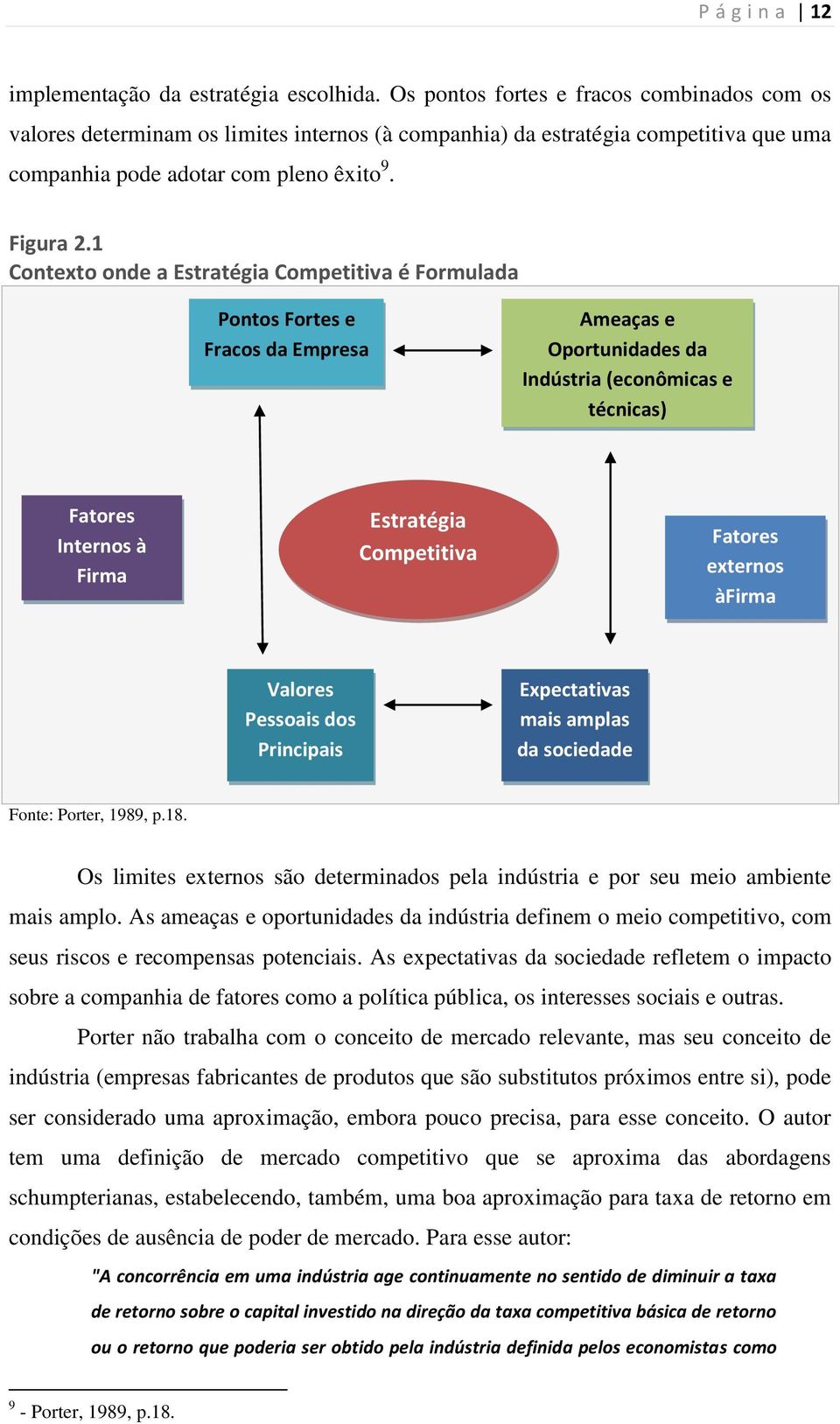 1 Contexto onde a Estratégia Competitiva é Formulada Pontos Fortes e Fracos da Empresa Ameaças e Oportunidades da Indústria (econômicas e técnicas) Fatores Internos à Firma Estratégia Competitiva