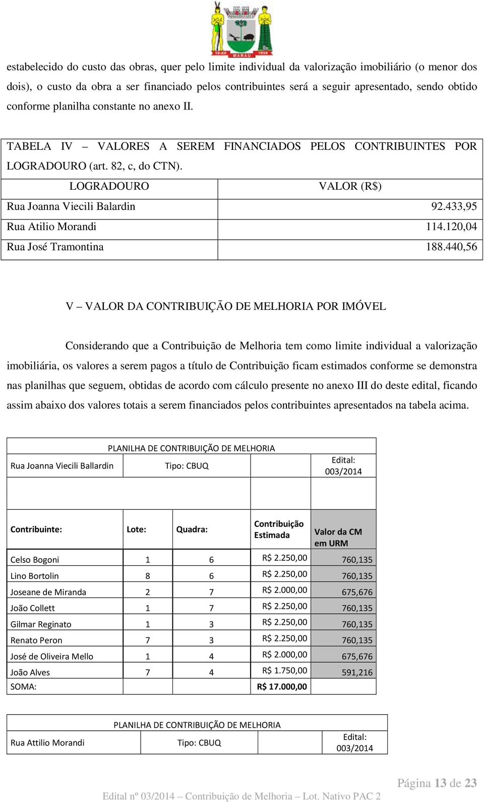 433,95 Rua Atilio Morandi 114.120,04 Rua José Tramontina 188.