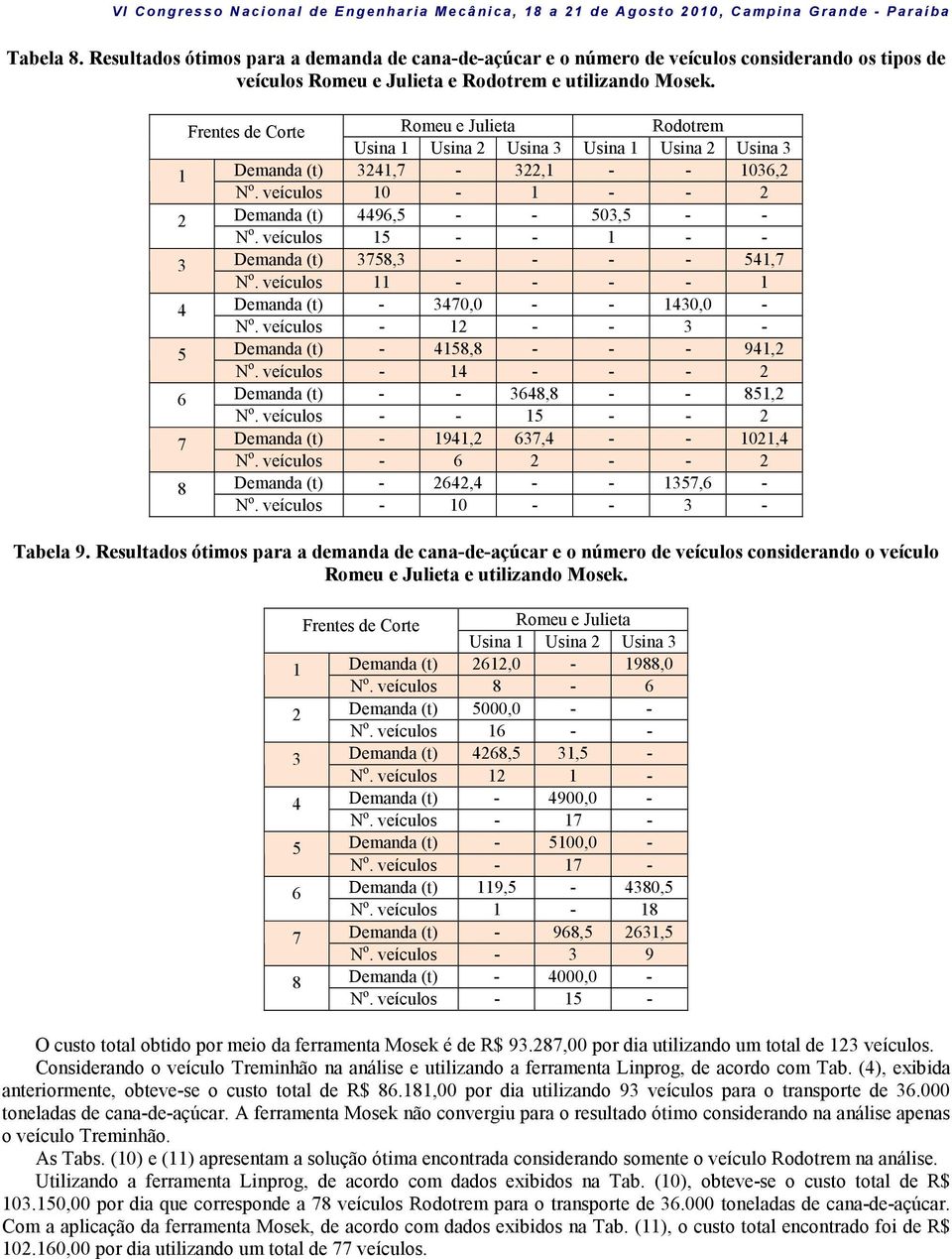 veículos 5 - - - - 3 Demanda (t) 3758,3 - - - - 54,7 N o. veículos - - - - 4 Demanda (t) - 3470,0 - - 430,0 - N o. veículos - - - 3-5 Demanda (t) - 458,8 - - - 94, N o.