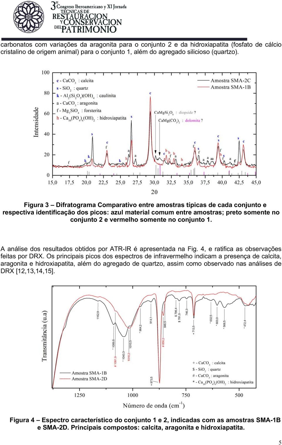 conjunto 1. A análise dos resultados obtidos por ATR-IR é apresentada na Fig. 4, e ratifica as observações feitas por DRX.