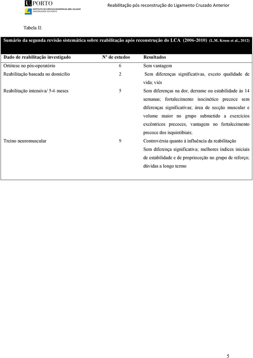 vantagem Sem diferenças significativas, exceto qualidade de vida; viés Sem diferenças na dor, derrame ou estabilidade às 14 semanas; fortalecimento isocinético precoce sem diferenças significativas;