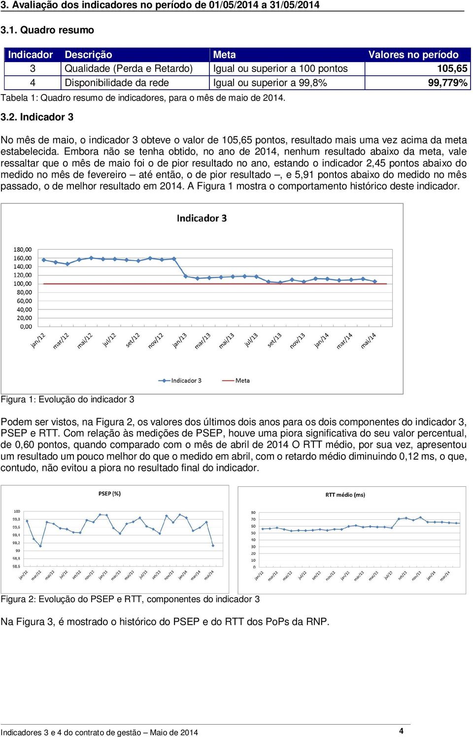 a 31/ 3.1. Quadro resumo Indicador Descrição Meta Valores no período 3 Qualidade (Perda e Retardo) Igual ou superior a 100 pontos 105,65 4 Disponibilidade da rede Igual ou superior a 99,8% 99,779%