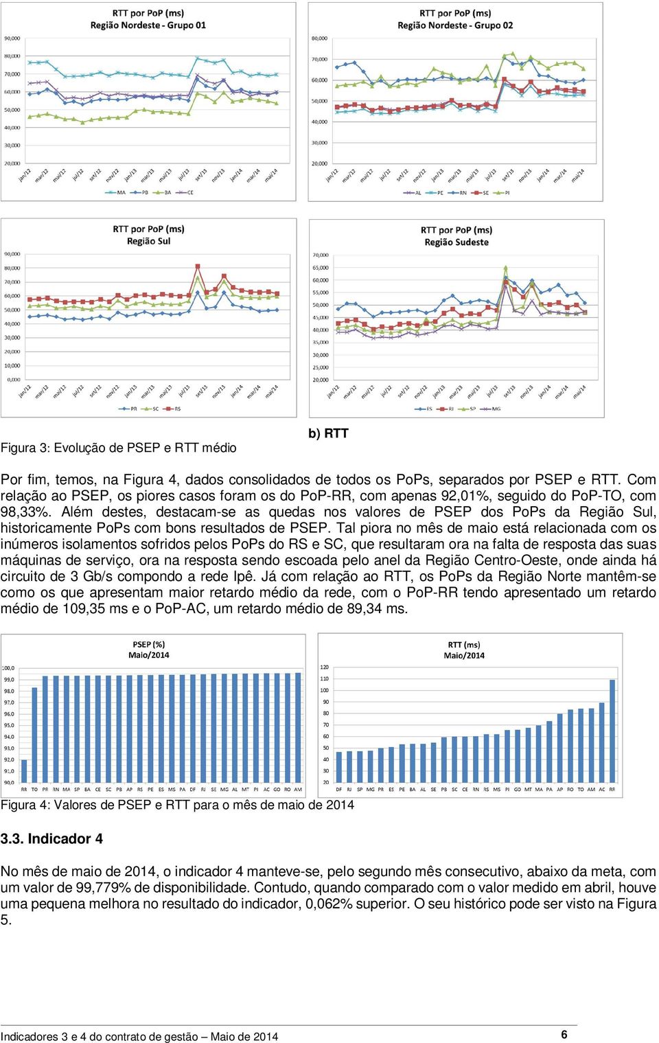 Além destes, destacam-se as quedas nos valores de PSEP dos PoPs da Região Sul, historicamente PoPs com bons resultados de PSEP.