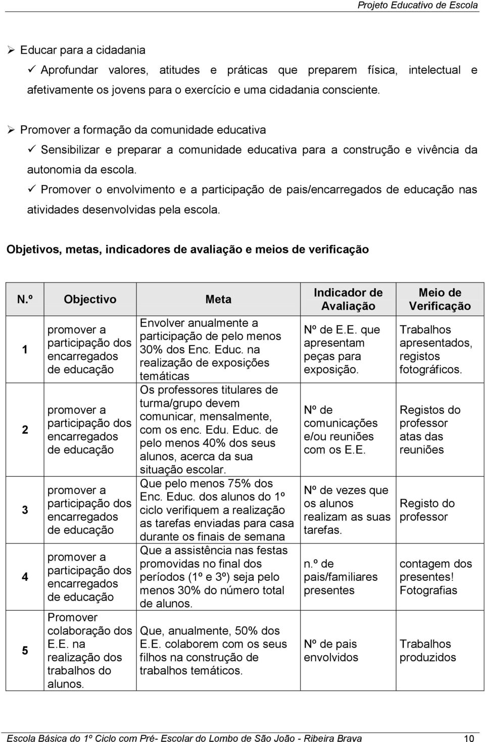 envolvimento e a participação de pais/encarregados de educação nas atividades desenvolvidas pela. Objetivos, metas, indicadores de avaliação e meios de verificação N.