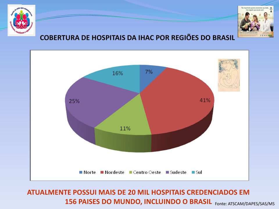 HOSPITAIS CREDENCIADOS EM 156 PAISES DO