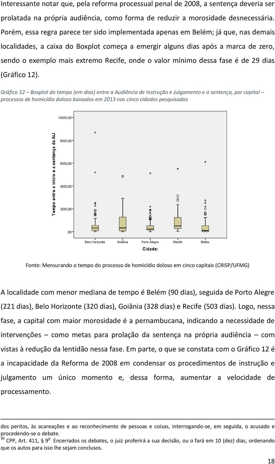 Recife, onde o valor mínimo dessa fase é de 29 dias (Gráfico 12).