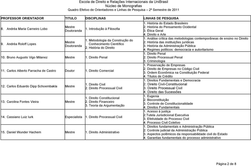 Teoria da Argumentação 14. Cassiano Luiz Iurk Especialista 1. Direito Processual Civil 15. Daniel Wunder Hachem 1. Direito Administrativo 1. História do Estado Brasileiro 2.