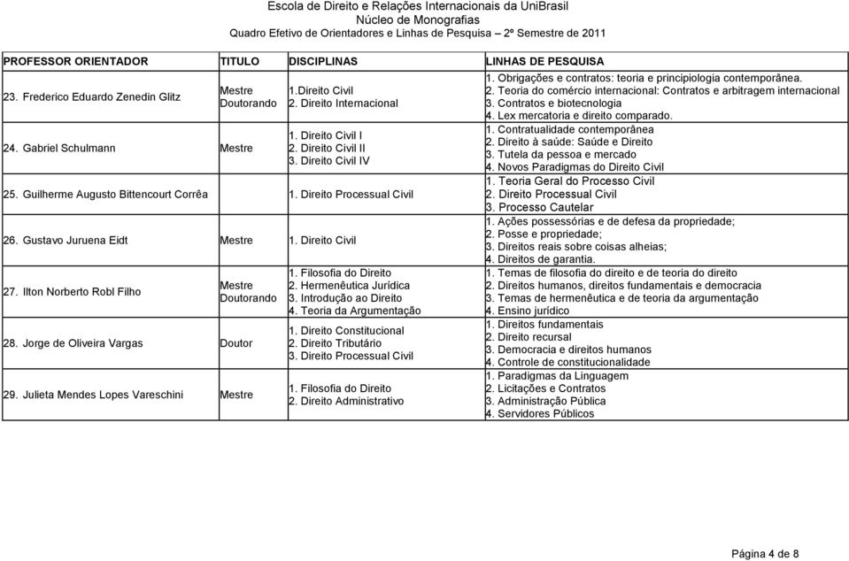 Hermenêutica Jurídica 3. Introdução ao Direito 4. Teoria da Argumentação 2. Direito Tributário 3. Direito Processual Civil 1. Filosofia do Direito 2. Direito Administrativo 1.