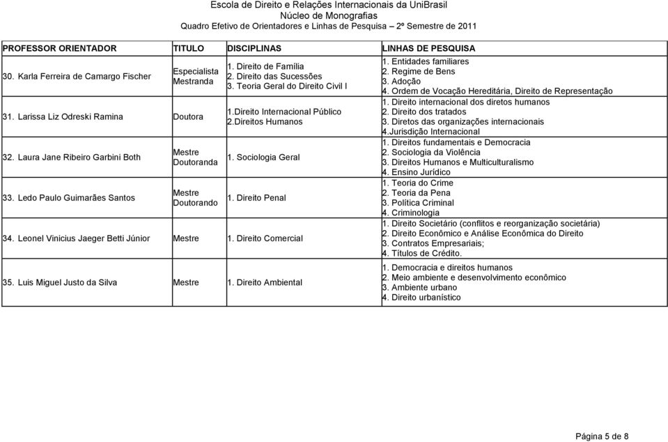 Luis Miguel Justo da Silva 1. Direito Ambiental 1. Entidades familiares 2. Regime de Bens 3. Adoção 4. Ordem de Vocação Hereditária, Direito de Representação 1.