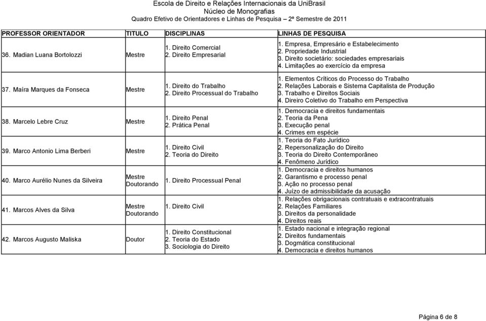 Marcos Augusto Maliska Doutor 1. Direito do Trabalho 2. Direito Processual do Trabalho 2. Prática Penal 2. Teoria do Direito 1. Direito Processual Penal 2. Teoria do Estado 3. Sociologia do Direito 1.