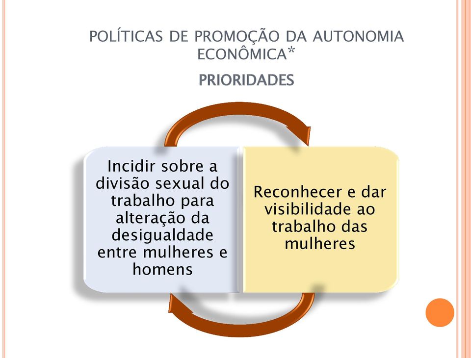 trabalho para alteração da desigualdade entre