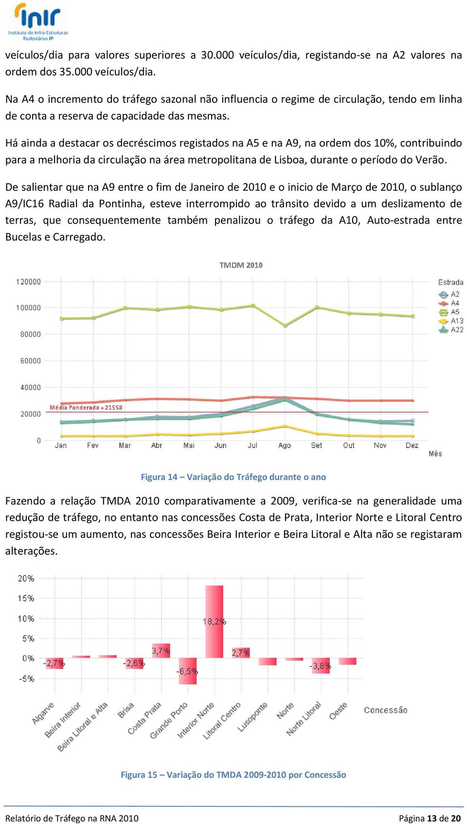 De salientar que na A9 entre o fim de Janeiro de e o inicio de Março de, o sublanço A9/IC16 Radial da Pontinha, esteve interrompido ao trânsito devido a um deslizamento de terras, que