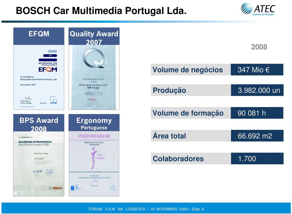 982.000 un BPS Award 2008 Ergonomy Portuguese Government Volume de