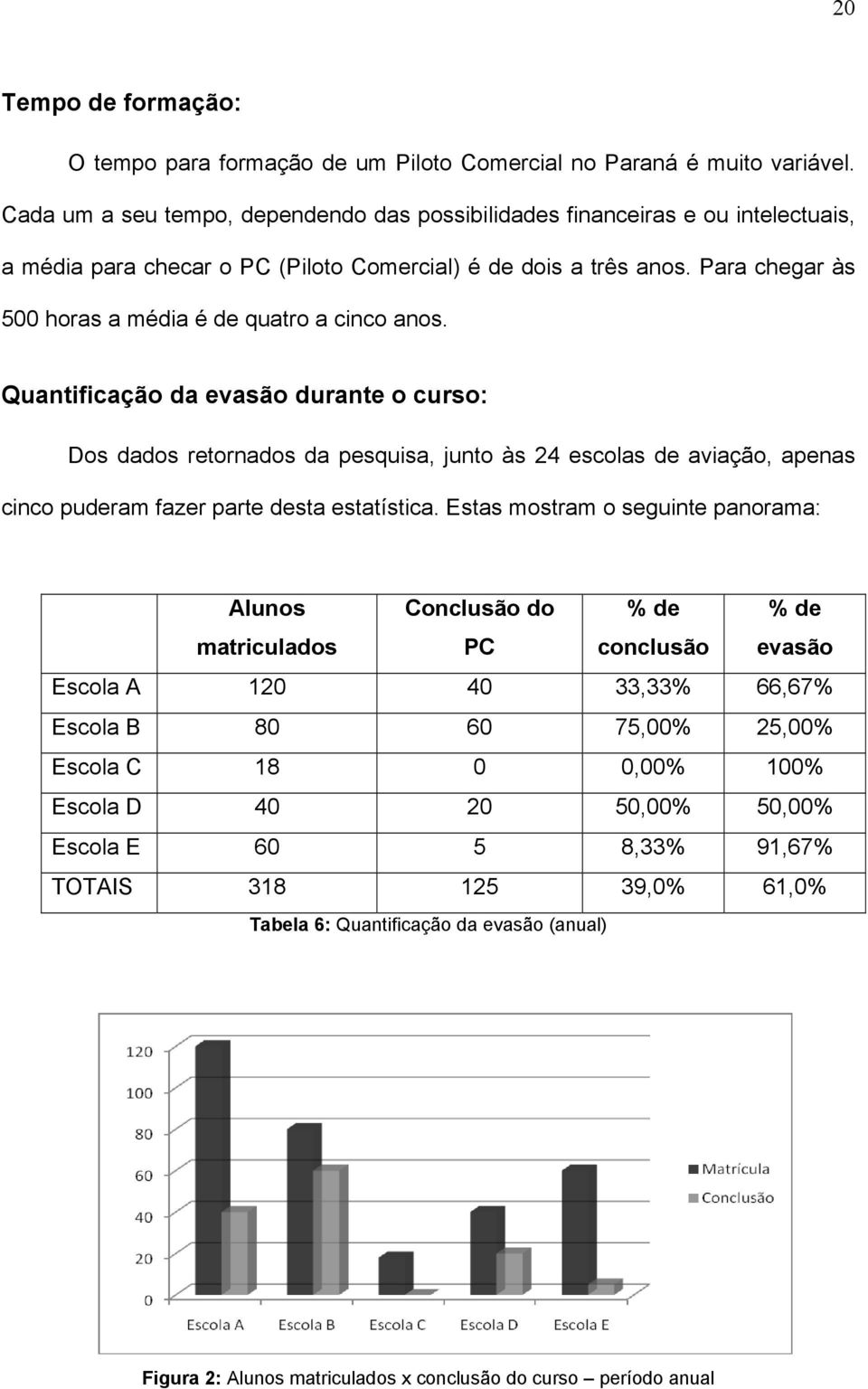 Para chegar às 500 horas a média é de quatro a cinco anos.