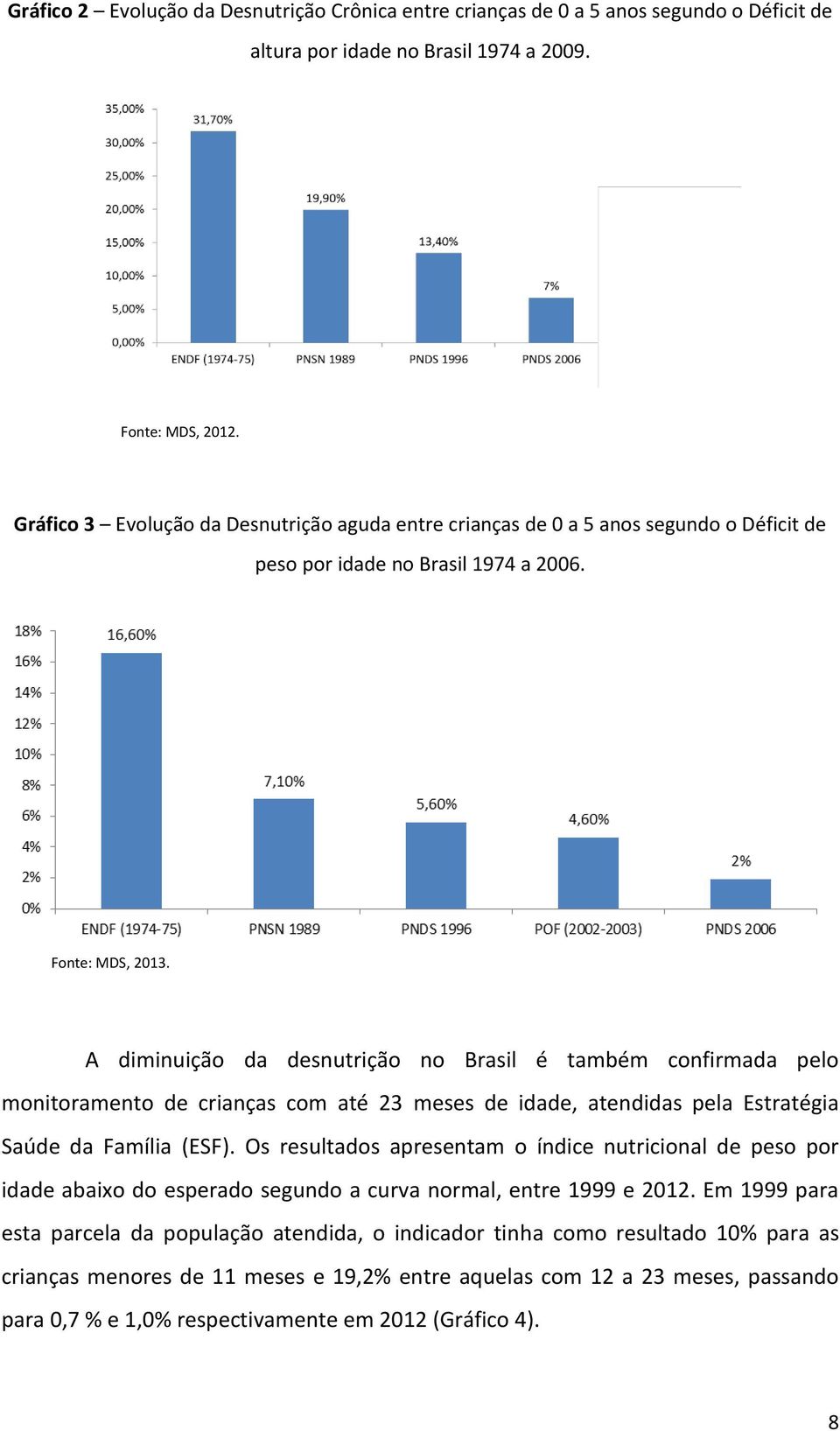 A diminuição da desnutrição no Brasil é também confirmada pelo monitoramento de crianças com até 23 meses de idade, atendidas pela Estratégia Saúde da Família (ESF).