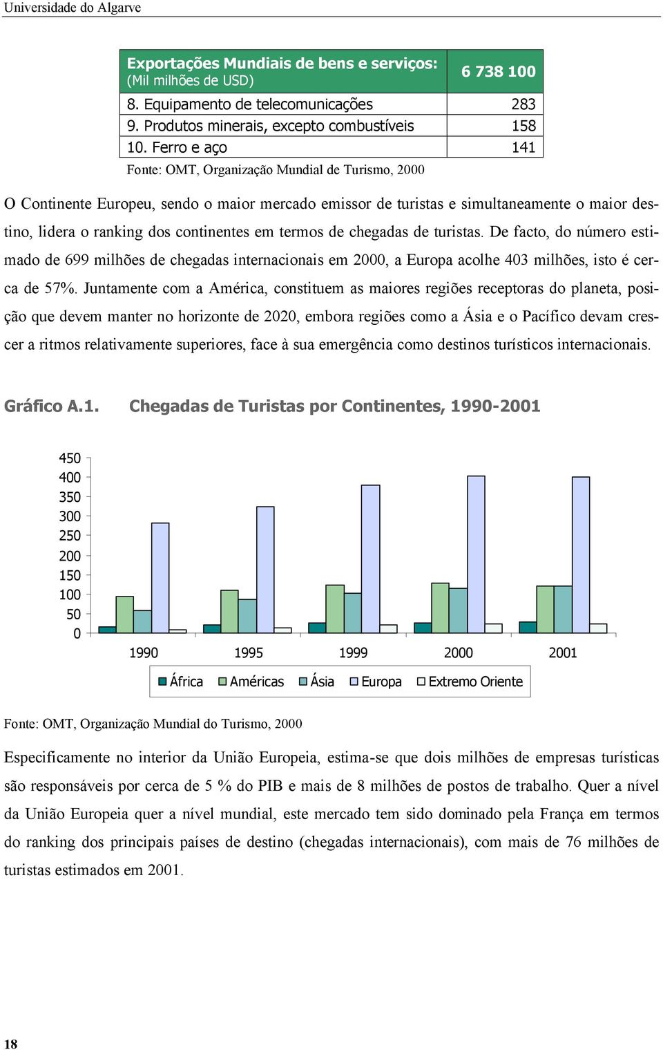 termos de chegadas de turistas. De facto, do número estimado de 699 milhões de chegadas internacionais em 2000, a Europa acolhe 403 milhões, isto é cerca de 57%.