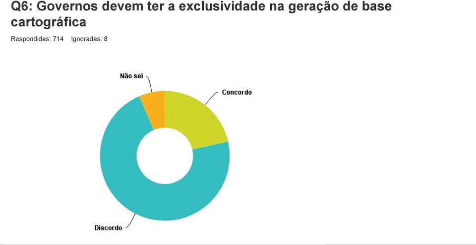 de base cartográfica