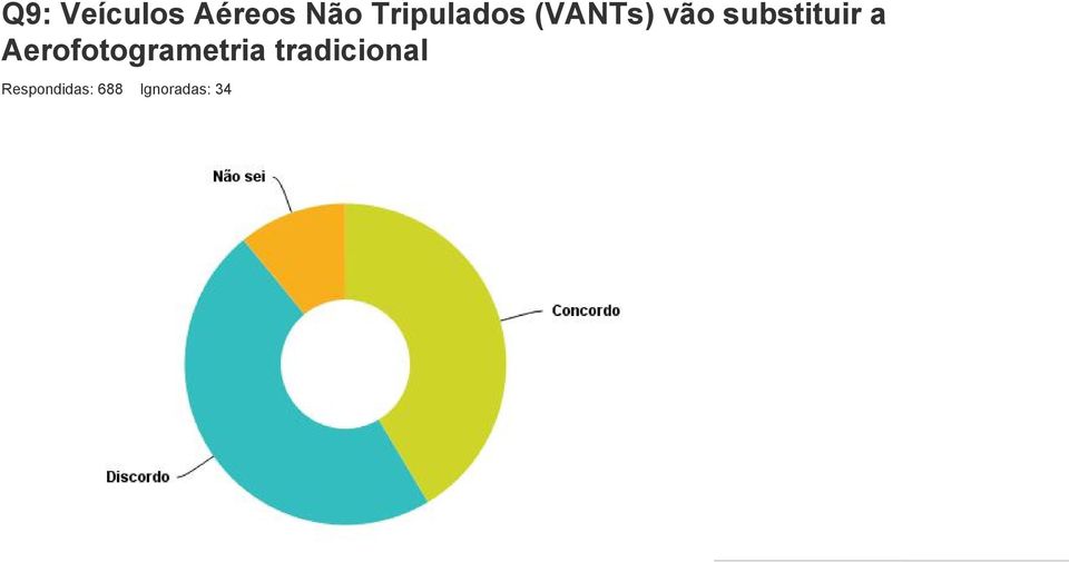 substituir a