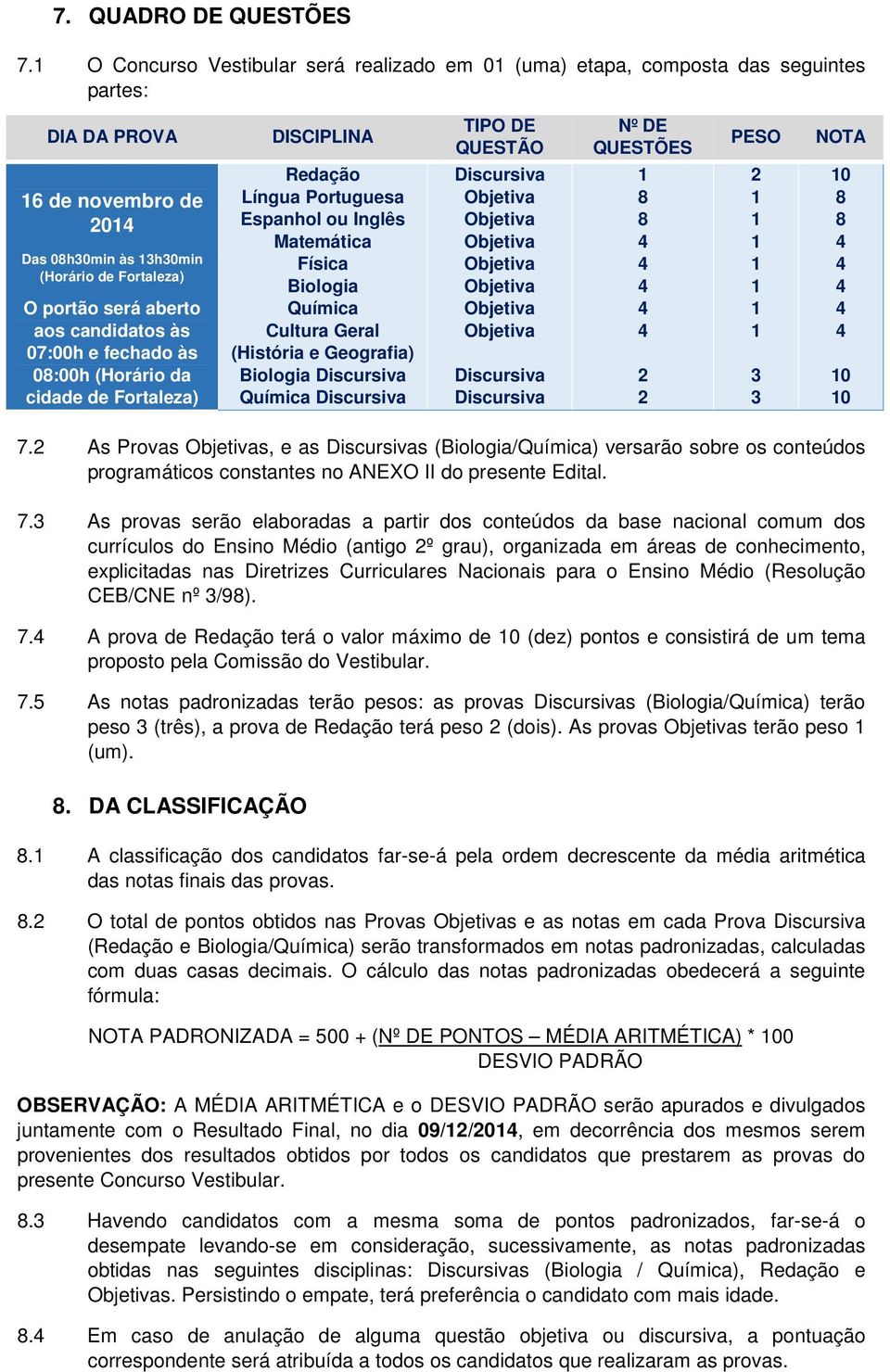 13h30min (Horário de Fortaleza) O portão será aberto aos candidatos às 07:00h e fechado às 08:00h (Horário da cidade de Fortaleza) Redação Língua Portuguesa Espanhol ou Inglês Matemática Física