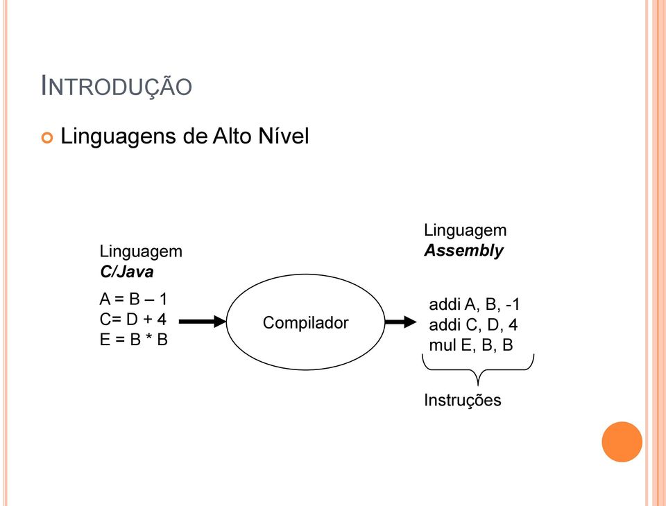 * B Compilador Linguagem Assembly addi