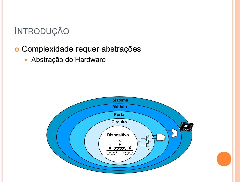 do Hardware Sistema Módulo