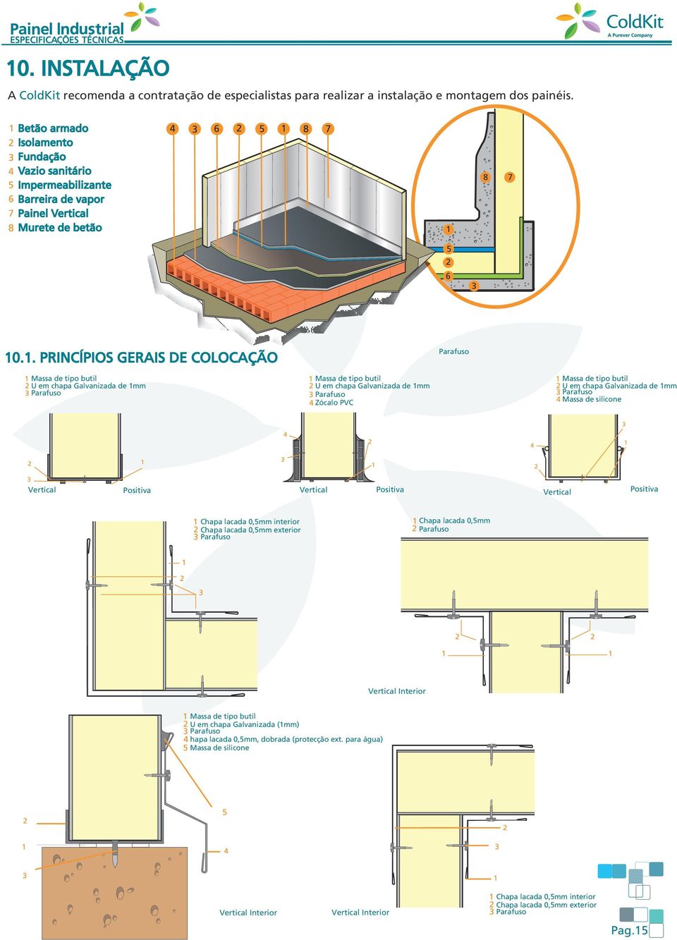 .1. PRINCÍPIOS GERIS DE COLOCÇÃO Parafuso Massa de tipo butil U em chapa Galvanizada de 1mm Parafuso Massa de tipo butil U em chapa Galvanizada de 1mm Parafuso Zócalo PVC Massa de tipo butil U em