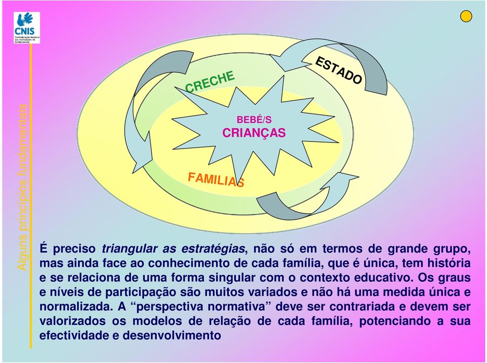 contexto educativo. Os graus e níveis de participação são muitos variados e não há uma medida única e normalizada.