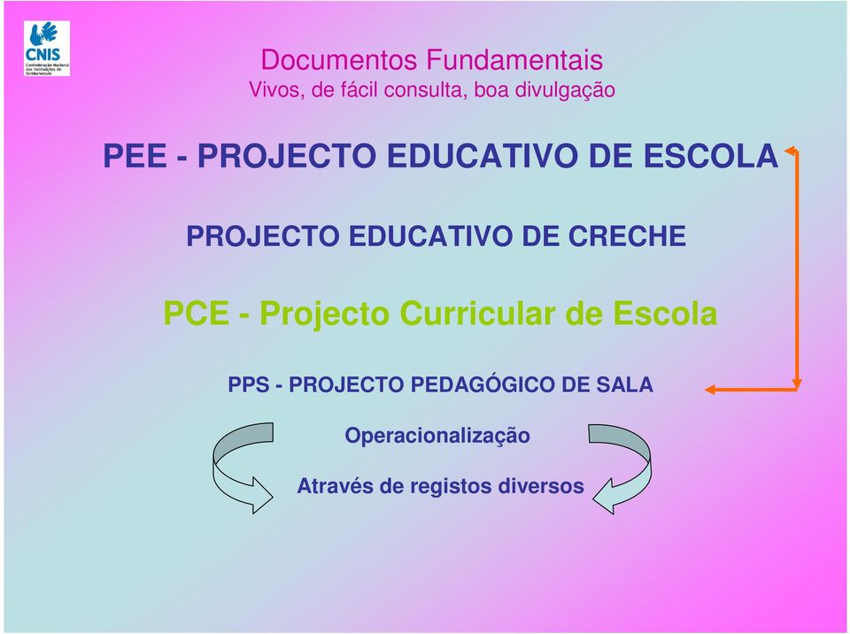 EDUCATIVO DE CRECHE PCE - Projecto Curricular de Escola PPS -