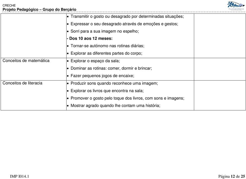 o espaço da sala; Dominar as rotinas: comer, dormir e brincar; Fazer pequenos jogos de encaixe; Produzir sons quando reconhece uma imagem; Explorar os