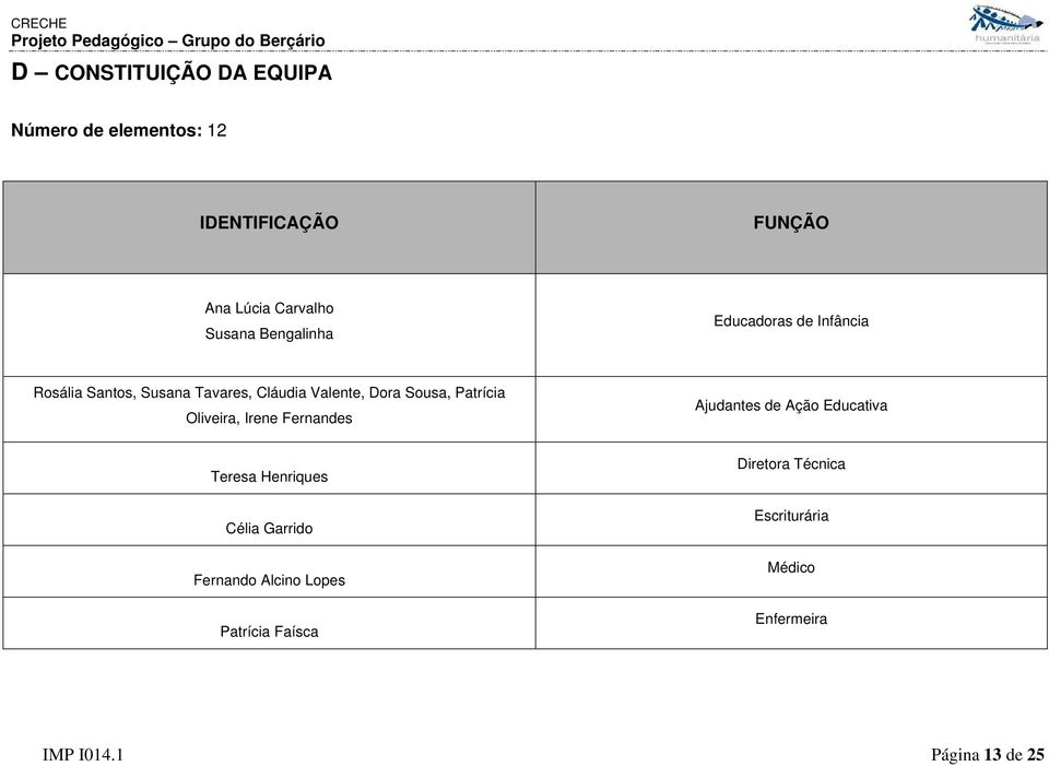 Patrícia Oliveira, Irene Fernandes Ajudantes de Ação Educativa Teresa Henriques Célia Garrido