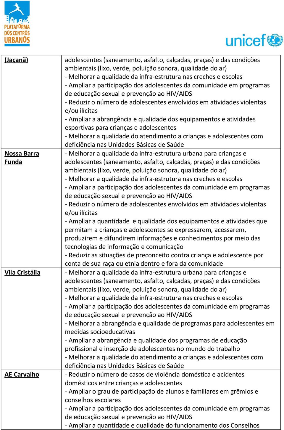 escolas - Melhorar a qualidade da infra-estrutura nas creches e escolas - Melhorar a abrangência e qualidade de programas para