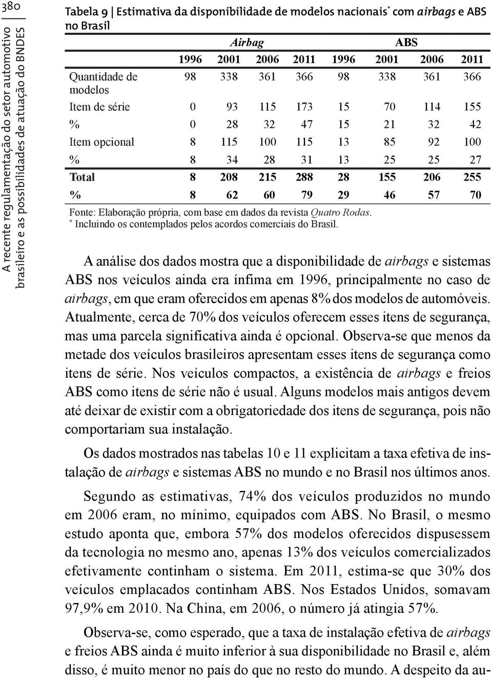 Elaboração própria, com base em dados da revista Quatro Rodas. * Incluindo os contemplados pelos acordos comerciais do Brasil.