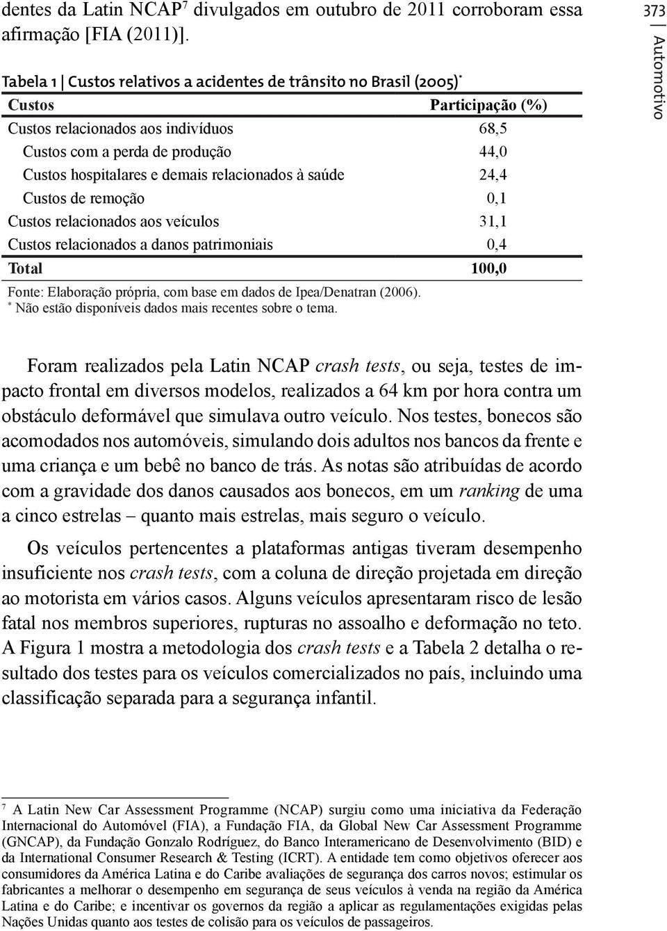 relacionados à saúde 24,4 Custos de remoção 0,1 Custos relacionados aos veículos 31,1 Custos relacionados a danos patrimoniais 0,4 Total 100,0 Fonte: Elaboração própria, com base em dados de