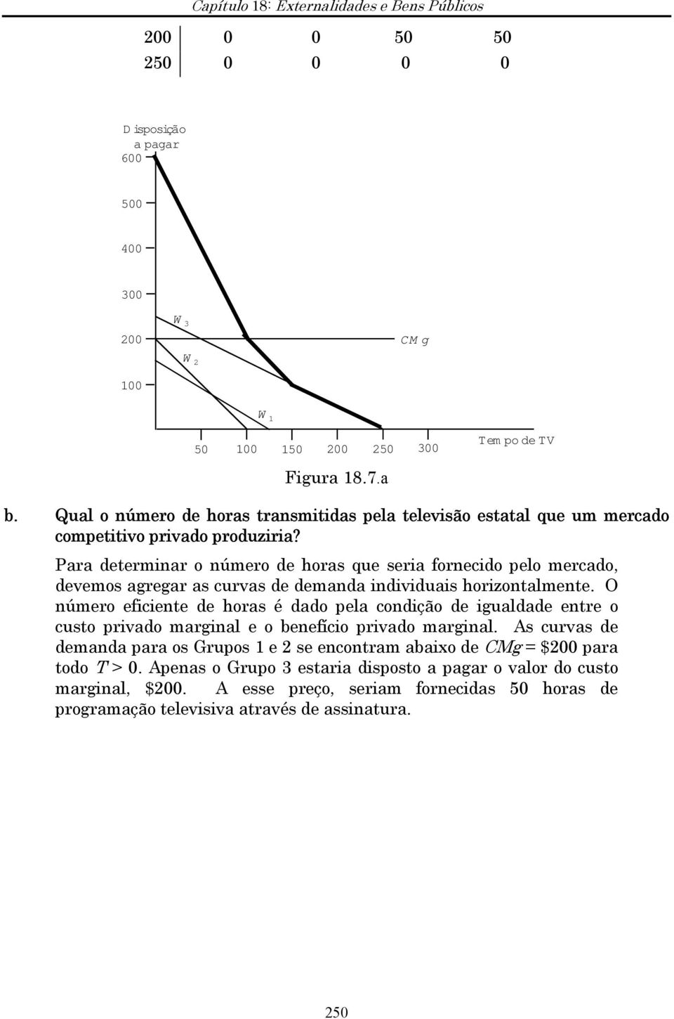 Para determinar o número de horas que seria fornecido pelo mercado, devemos agregar as curvas de demanda individuais horizontalmente.