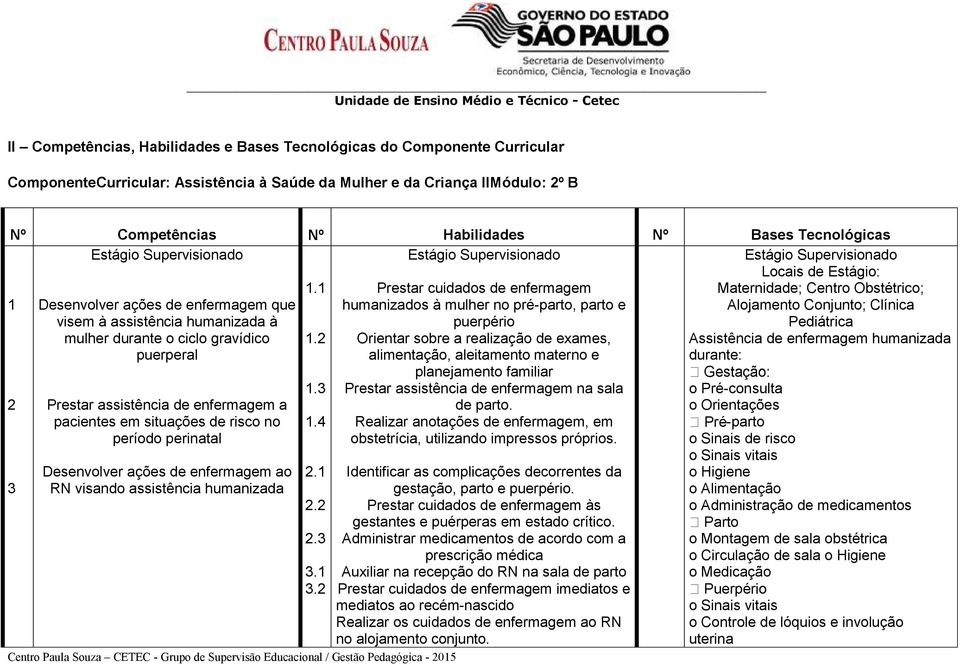 enfermagem a pacientes em situações de risco no período perinatal Desenvolver ações de enfermagem ao RN visando assistência humanizada 1.1 1.2 1.3 1.4 2.1 2.2 2.3 3.1 3.