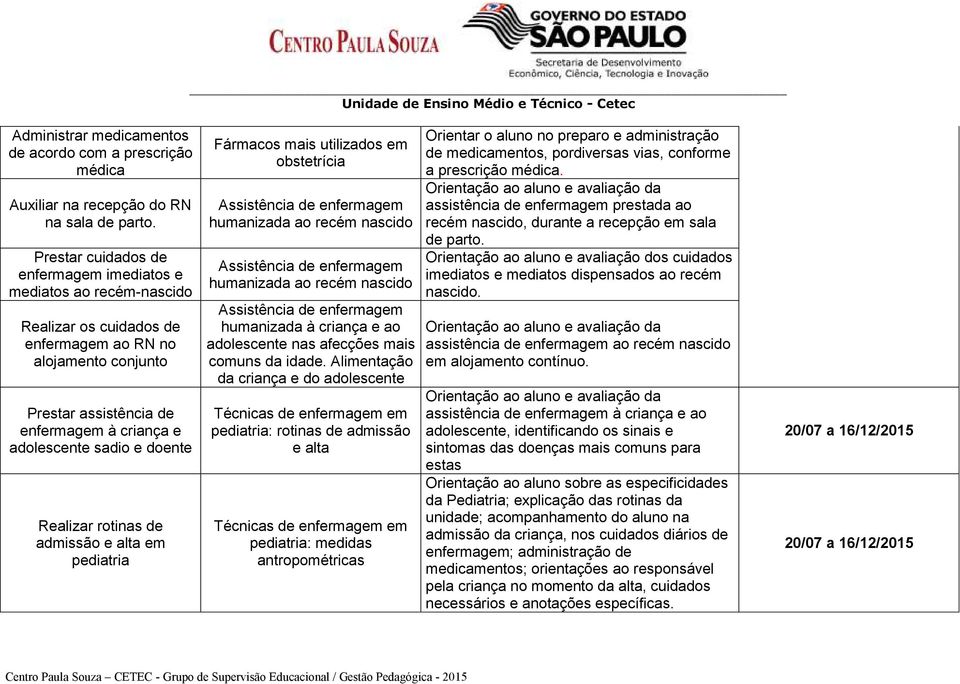 doente Realizar rotinas de admissão e alta em pediatria Fármacos mais utilizados em obstetrícia humanizada ao recém nascido humanizada ao recém nascido humanizada à criança e ao adolescente nas