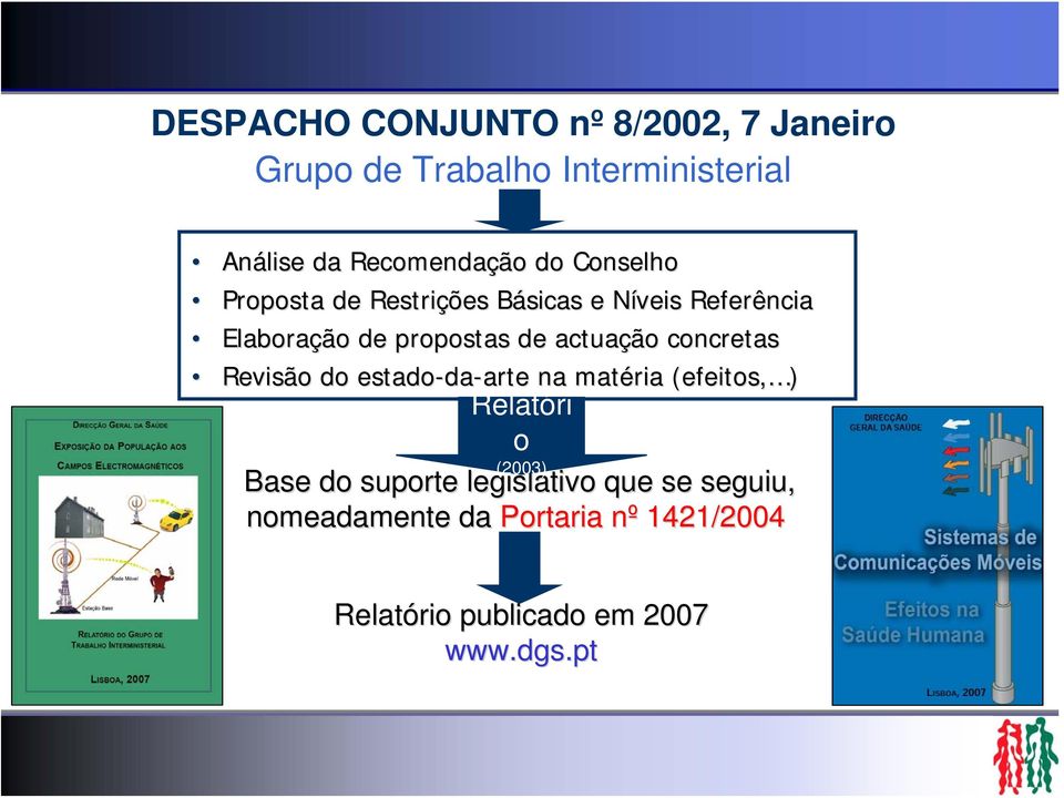 concretas Revisão do estado-da da-artearte na matéria (efeitos, ) Relatóri o (2003) Base do suporte