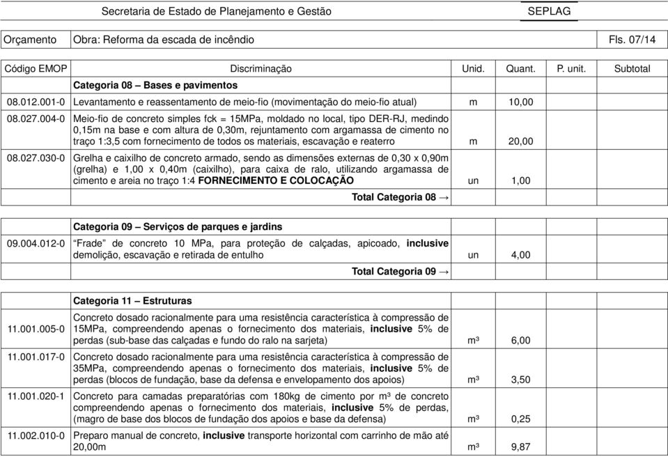 todos os materiais, escavação e reaterro m 20,00 08.027.