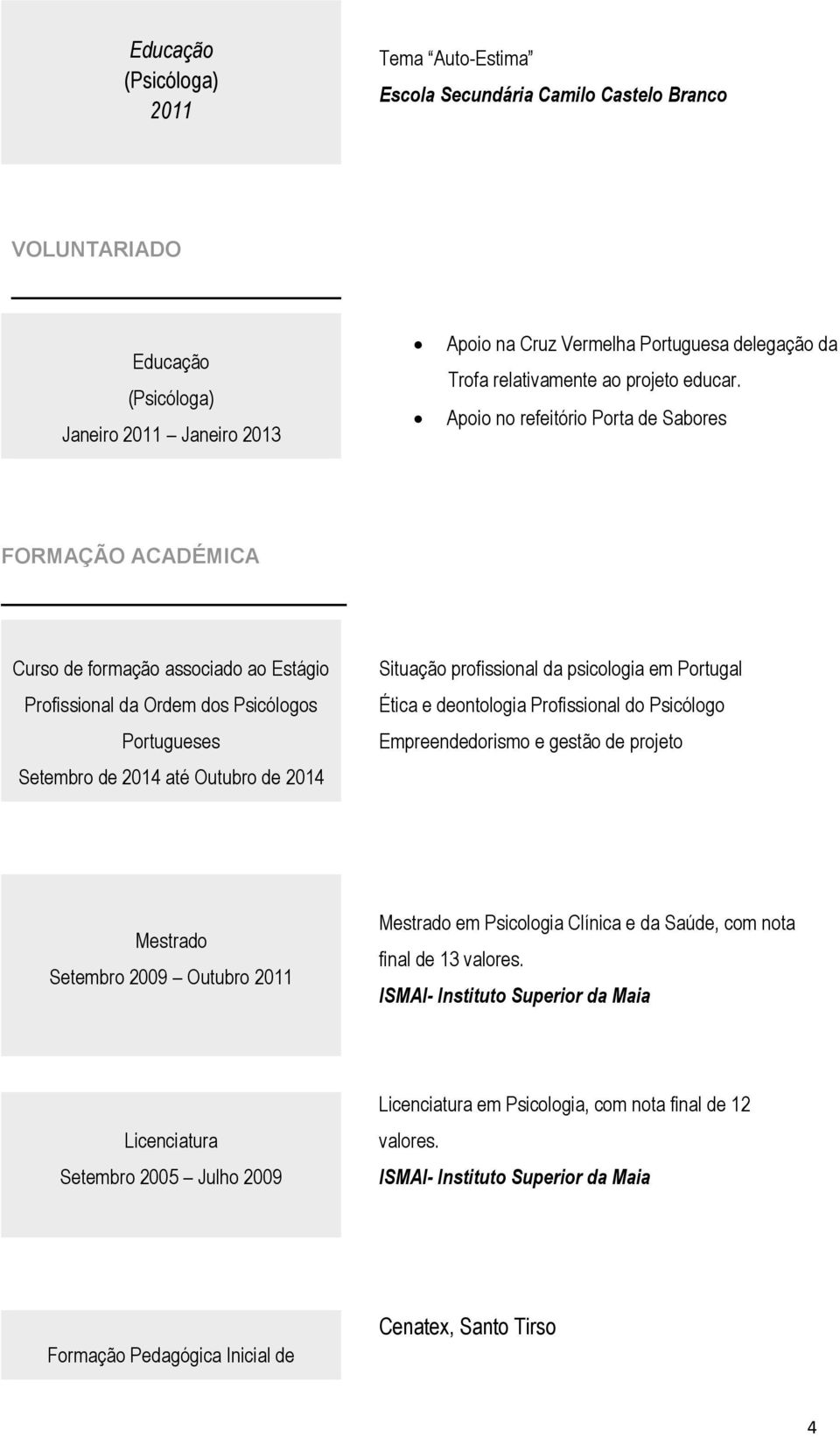 Apoio no refeitório Porta de Sabores FORMAÇÃO ACADÉMICA Curso de formação associado ao Estágio Profissional da Ordem dos Psicólogos Portugueses Setembro de 2014 até Outubro de 2014 Situação