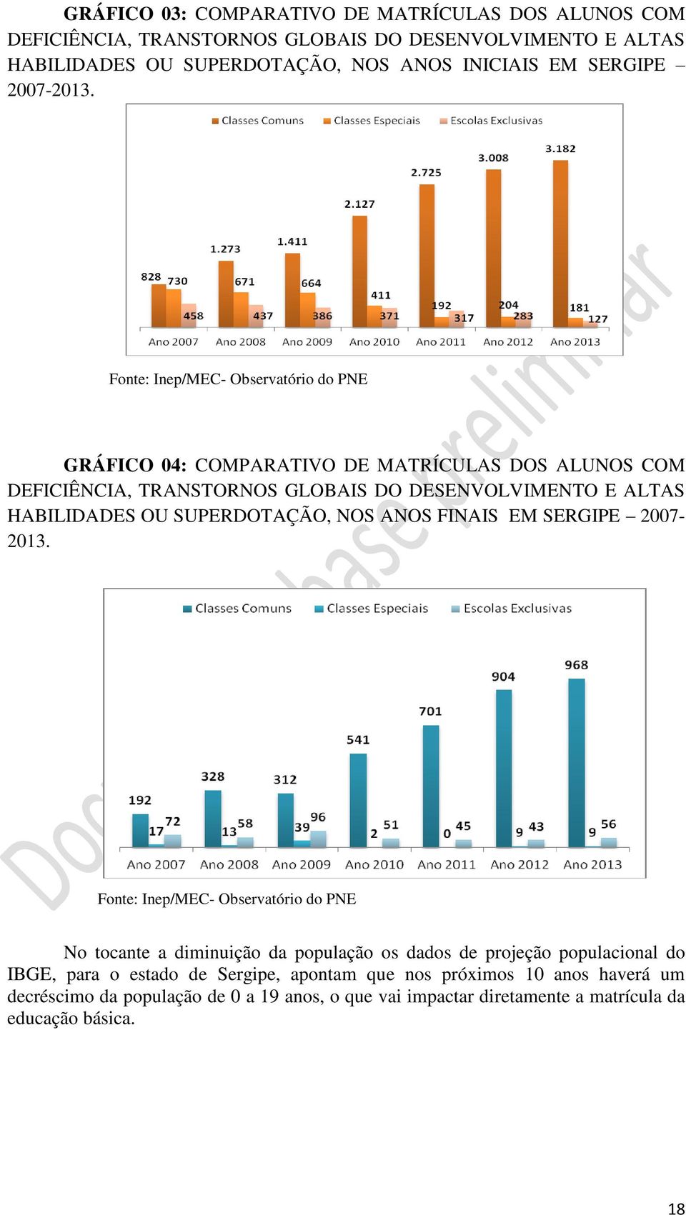 Fonte: Inep/MEC- Observatório do PNE GRÁFICO 04: COMPARATIVO DE MATRÍCULAS DOS ALUNOS COM DEFICIÊNCIA, TRANSTORNOS GLOBAIS DO DESENVOLVIMENTO E ALTAS HABILIDADES OU