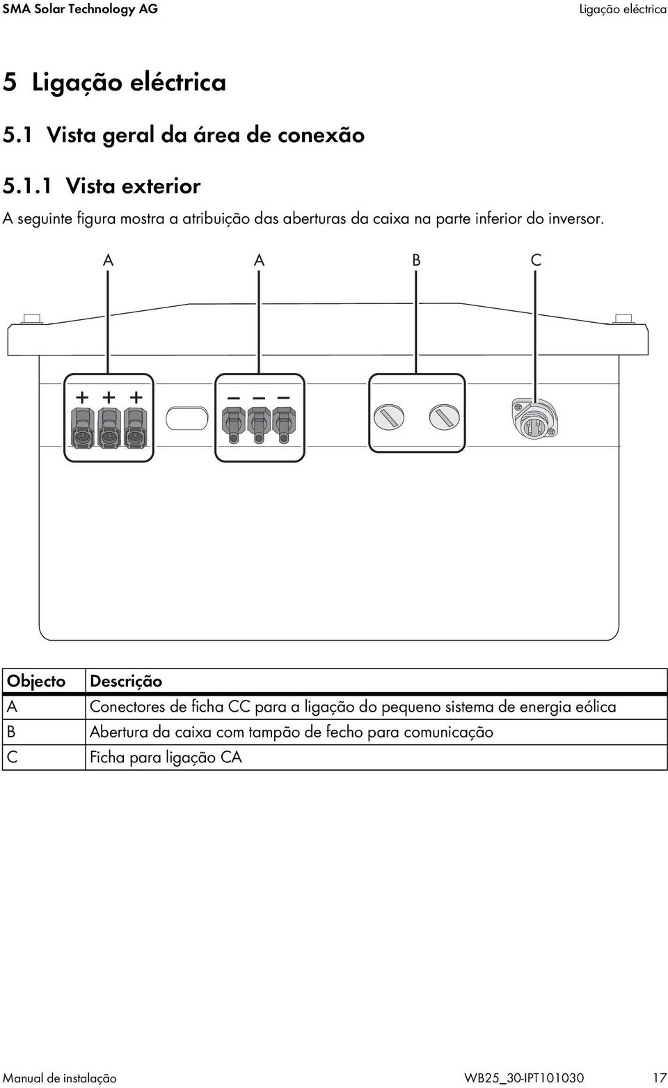 1 Vista exterior A seguinte figura mostra a atribuição das aberturas da caixa na parte inferior do