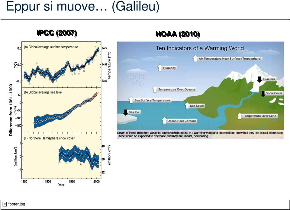 (Galileu)