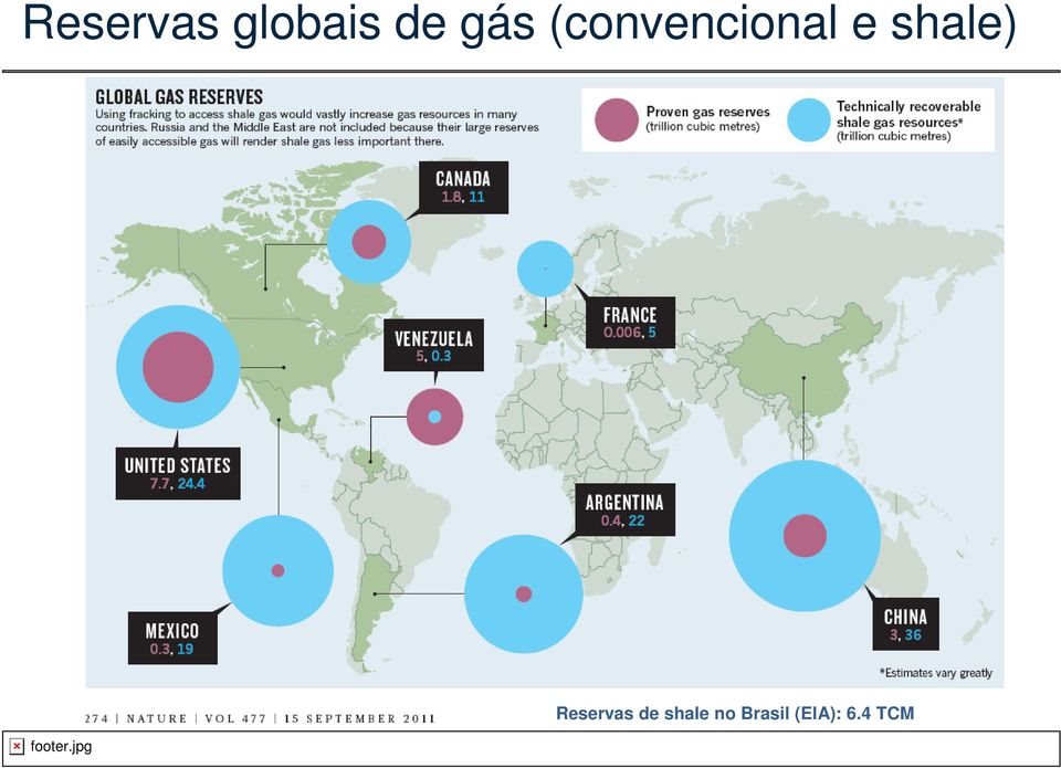 shale) Reservas de