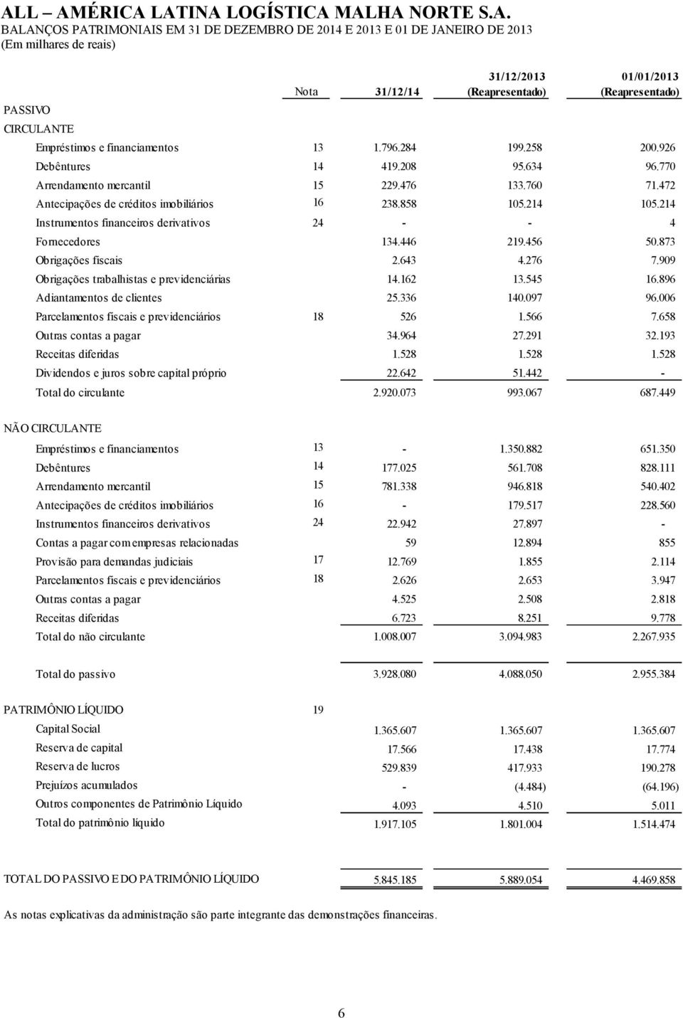 214 Instrumentos financeiros derivativos 24 - - 4 Fornecedores 134.446 219.456 50.873 Obrigações fiscais 2.643 4.276 7.909 Obrigações trabalhistas e previdenciárias 14.162 13.545 16.