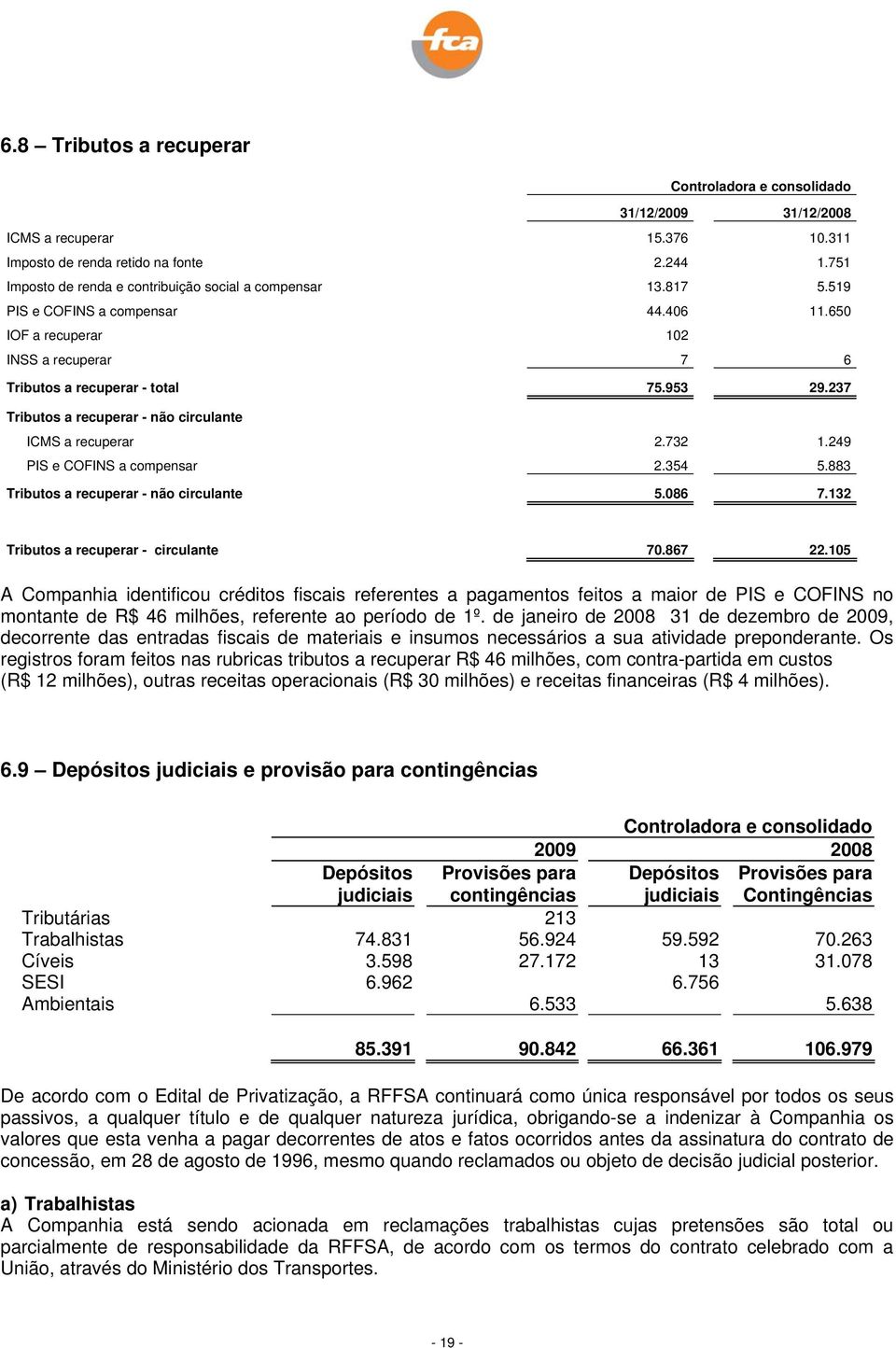 237 Tributos a recuperar - não circulante ICMS a recuperar 2.732 1.249 PIS e COFINS a compensar 2.354 5.883 Tributos a recuperar - não circulante 5.086 7.132 Tributos a recuperar - circulante 70.