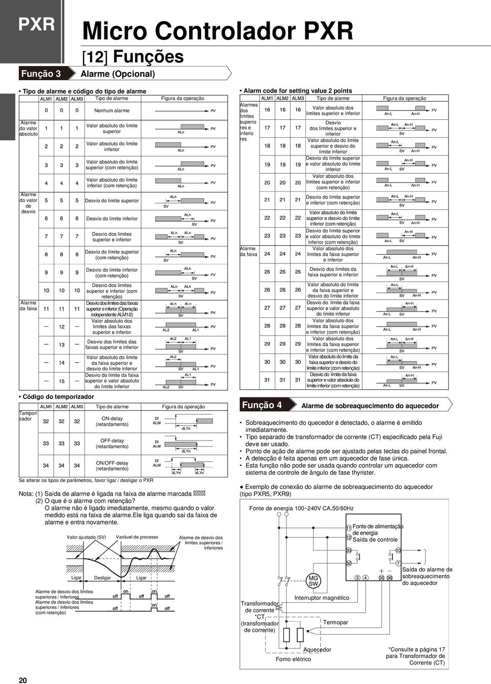 Desvio do limite superior Desvio do limite inferior Desvio dos limites superior e inferior Desvio do limite superior (com retenção) Desvio do limite inferior (com retenção) Desvio dos limites