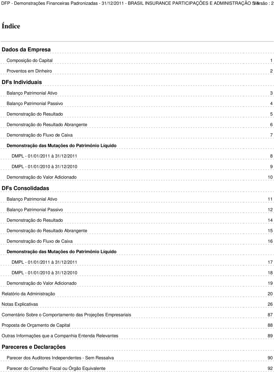 Consolidadas Balanço Patrimonial Ativo 11 Balanço Patrimonial Passivo 12 Demonstração do Resultado 14 Demonstração do Resultado Abrangente 15 Demonstração do Fluxo de Caixa 16 Demonstração das