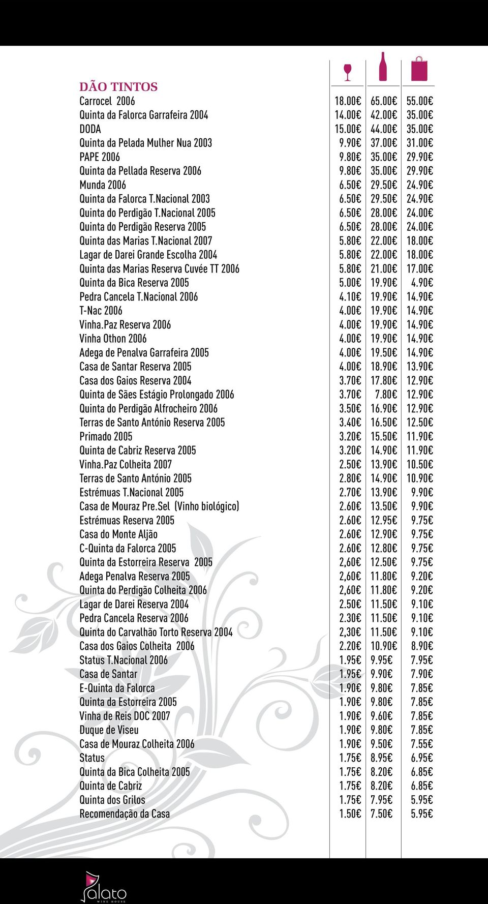 00 Quinta do Perdigão Reserva 2005 6.50 28.00 24.00 Quinta das Marias T.Nacional 2007 5.80 22.00 18.00 Lagar de Darei Grande Escolha 2004 5.80 22.00 18.00 Quinta das Marias Reserva Cuvée TT 2006 5.